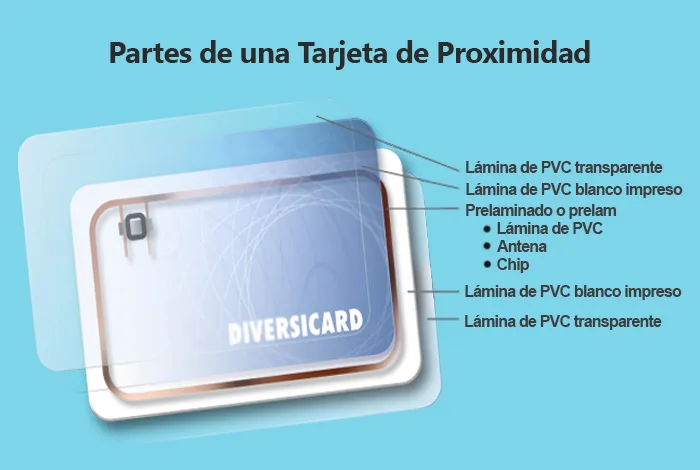 6-Tarjeta-de-Proximidad